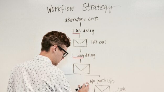 Workflowstrategie voor opvolging bij verlaten winkelwagentjes Man schrijft workflowstrategie voor e-mailautomatisering op whiteboard met stappen voor verlaten winkelwagentje.