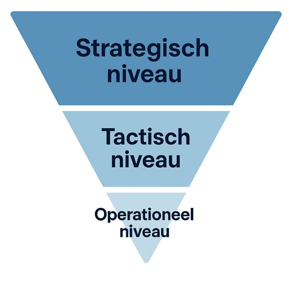 workforce planning niveaus